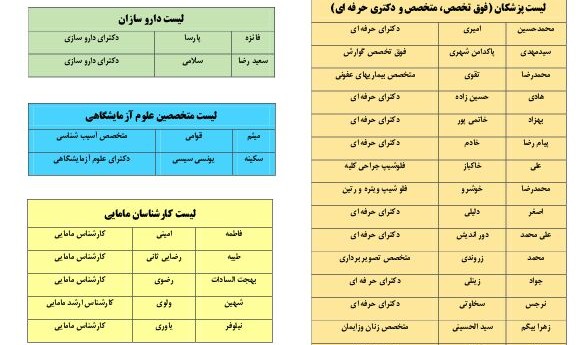 اطلاعیه شماره دو هیئت اجرایی انتخابات نظام پزشکی نیشابور