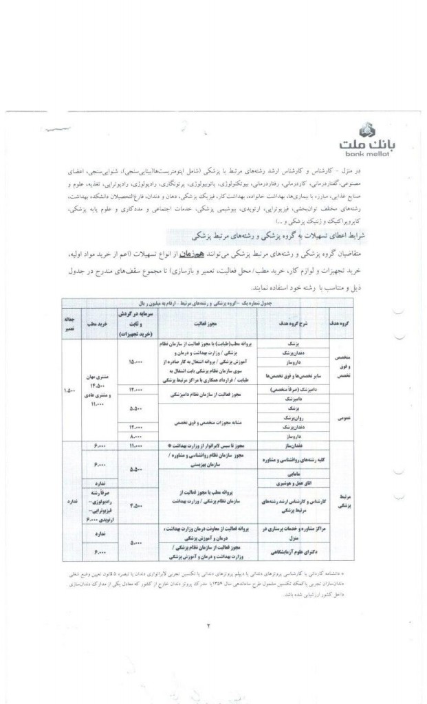 2تسهیلات بانک ملت